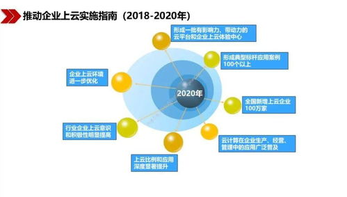 王喜文 新基建浪潮下的計算機軟件技術(shù)開發(fā)新機遇