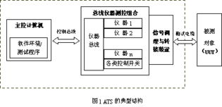 航天測(cè)控通用測(cè)試系統(tǒng)中的計(jì)算機(jī)軟件技術(shù)開發(fā)